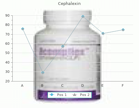 cheap cephalexin 500 mg on-line