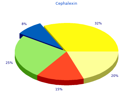 buy cephalexin 250 mg low cost