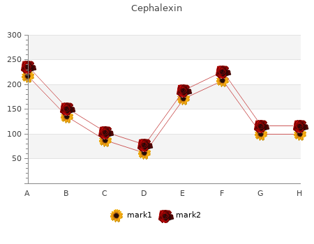 buy generic cephalexin 500 mg on line