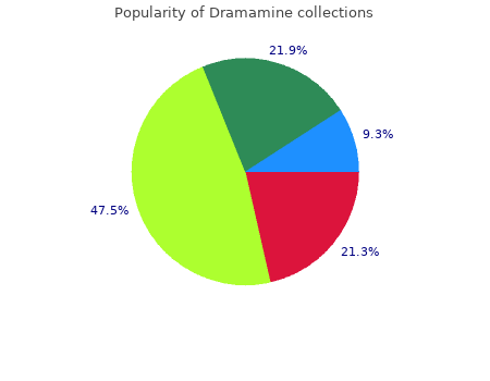 generic dramamine 50mg with amex