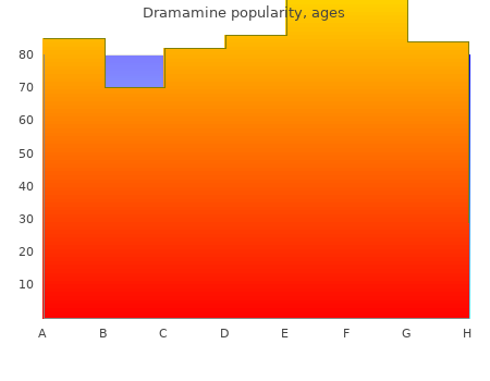 buy cheap dramamine 50 mg line