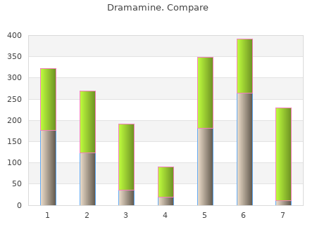 discount dramamine 50 mg without prescription