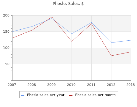 667mg phoslo overnight delivery