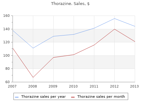 buy 100mg thorazine