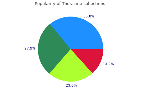 safe 50mg thorazine