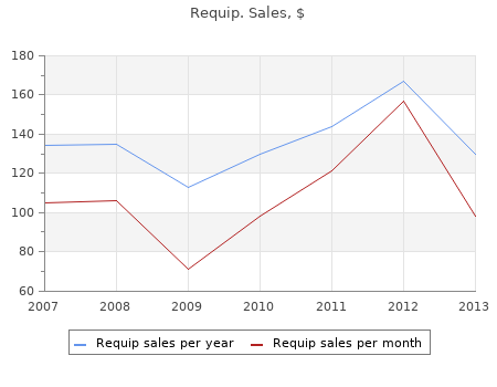 buy requip 0,5 mg