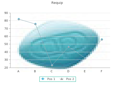 order requip 0,5mg line