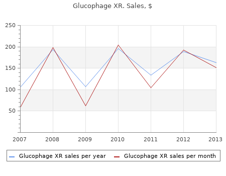 cheap 500 mg glucophage xr mastercard