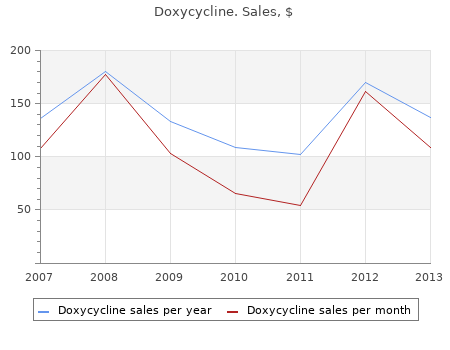 purchase 100 mg doxycycline visa