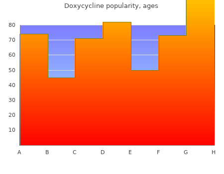 order doxycycline 100 mg otc