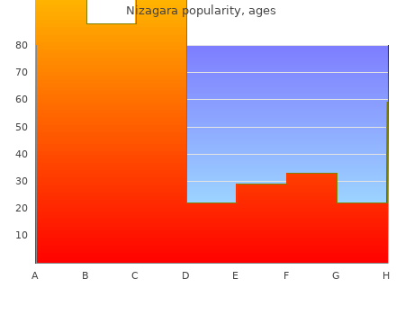 order nizagara 100mg line