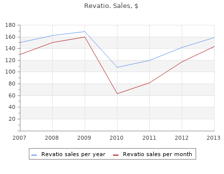 cheap 20mg revatio free shipping