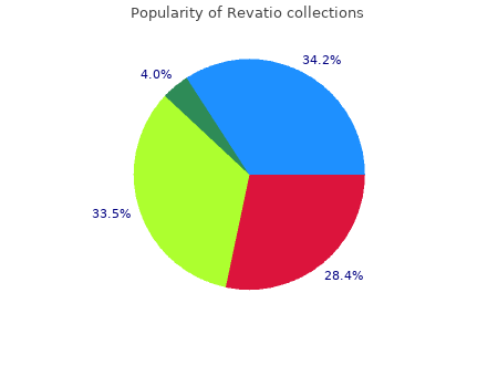 revatio 20 mg generic