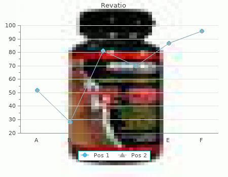 generic 20mg revatio overnight delivery