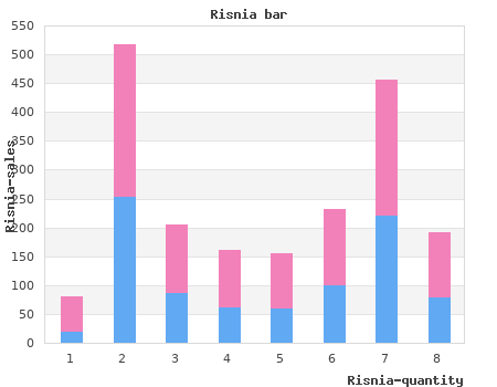 risnia 2mg on-line