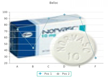 beloc 50 gm for sale