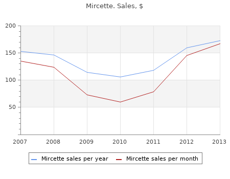 order 0.15 mircette with visa