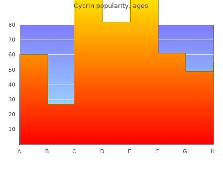 order cycrin 2,5 mg line