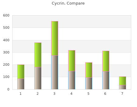 buy cheap cycrin 5mg