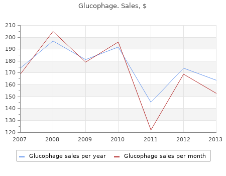 discount 850 mg glucophage free shipping