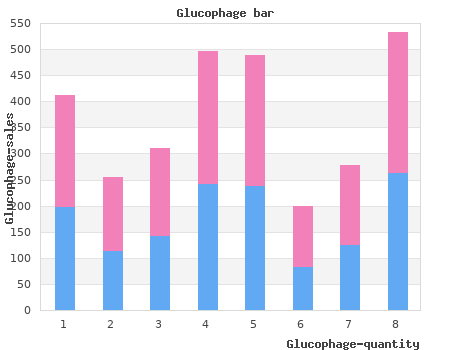 purchase glucophage 500mg with visa