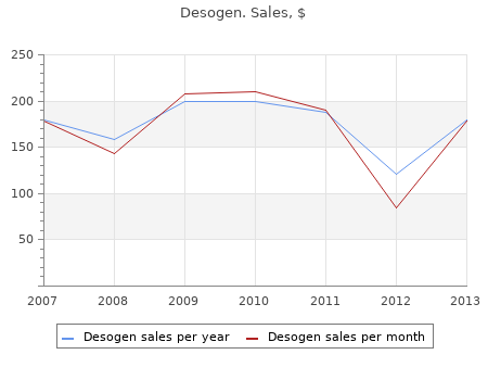 buy discount desogen 20 line