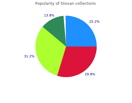 discount diovan 40 mg without prescription