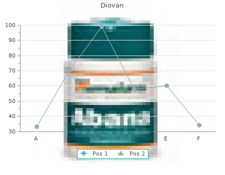 discount diovan 160 mg line