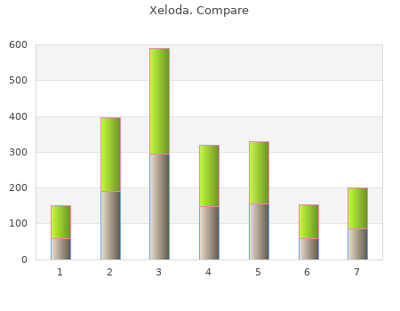 buy cheap xeloda 500 mg