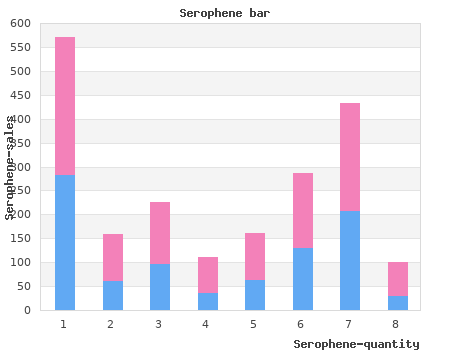 order serophene 100mg without prescription