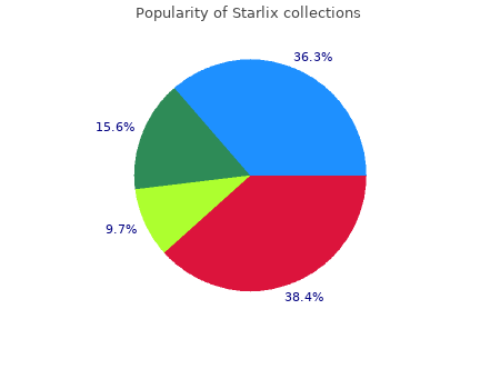 purchase starlix 120 mg on-line