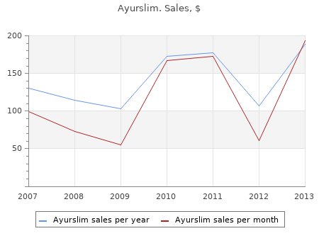 purchase ayurslim 60 caps overnight delivery