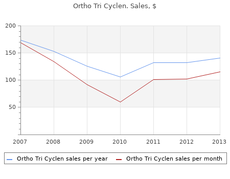 purchase ortho tri cyclen 50 mg overnight delivery