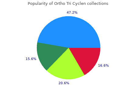 cheap ortho tri cyclen 50 mg mastercard