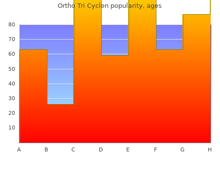 buy ortho tri cyclen 50mg on line