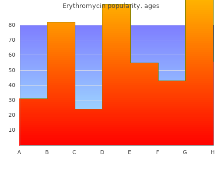 cheap erythromycin 500 mg online