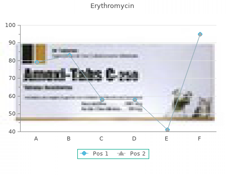 cheap erythromycin 250mg without a prescription