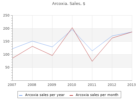 buy arcoxia 120mg on line