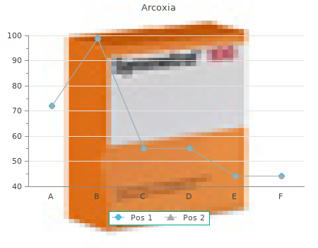 cheap 90 mg arcoxia mastercard