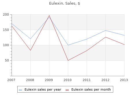 eulexin 250mg with amex