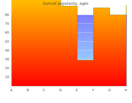 trusted duricef 500mg