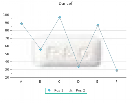 best 500 mg duricef