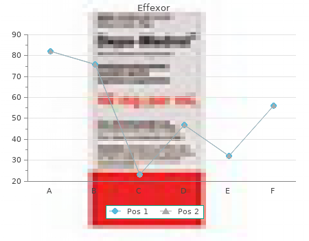 effective effexor 75mg