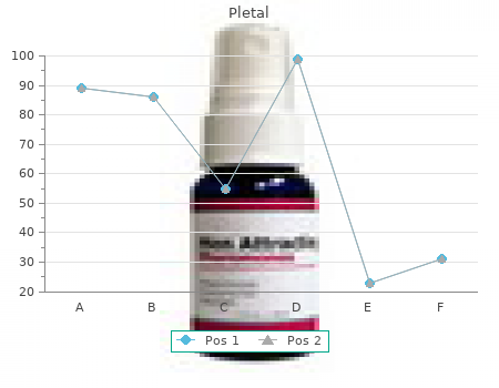 discount 100 mg pletal mastercard