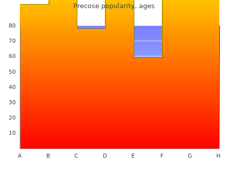 purchase precose 25 mg visa