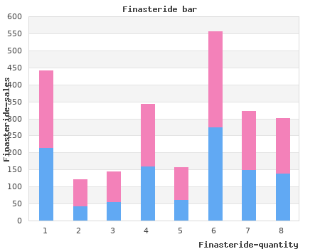 finasteride 1 mg line