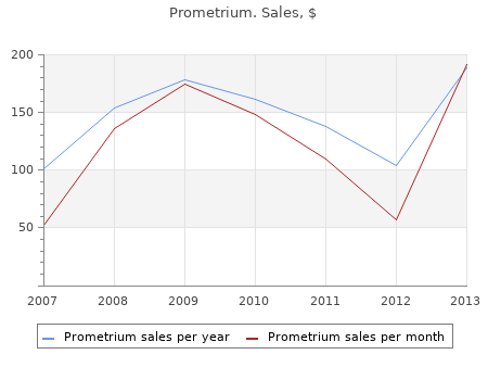 buy discount prometrium 100mg on line