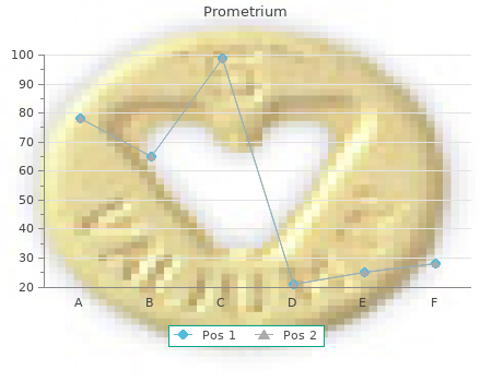 generic 200 mg prometrium visa