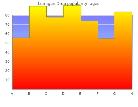 discount lumigan drop 3ml free shipping