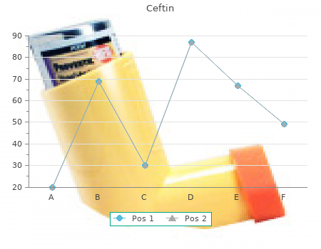 cheap ceftin 500mg free shipping